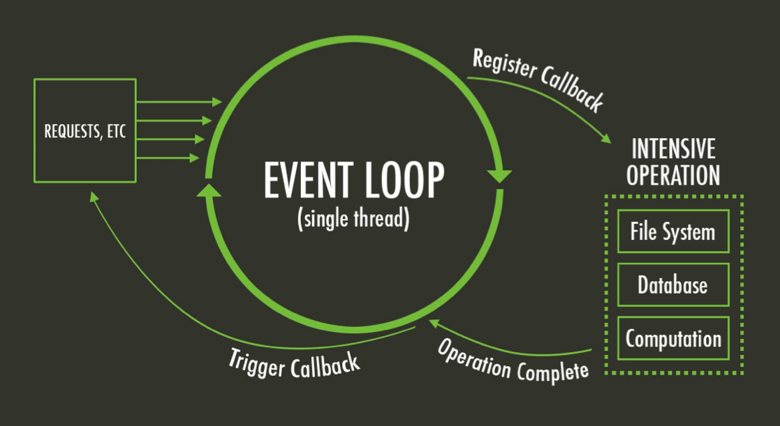 最后一次弄懂 Event Loop