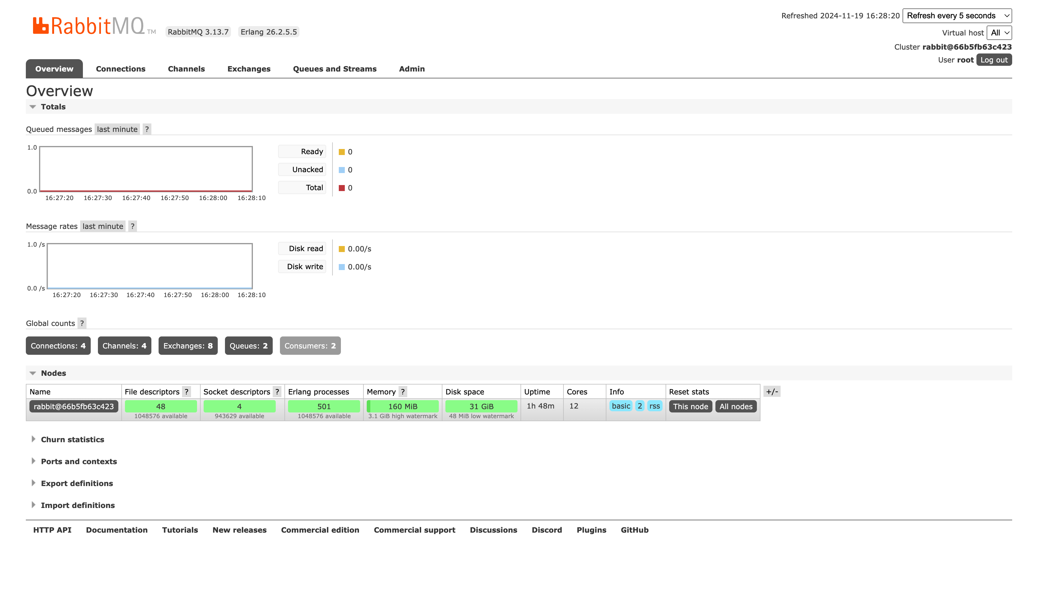 rabbitmq management platform