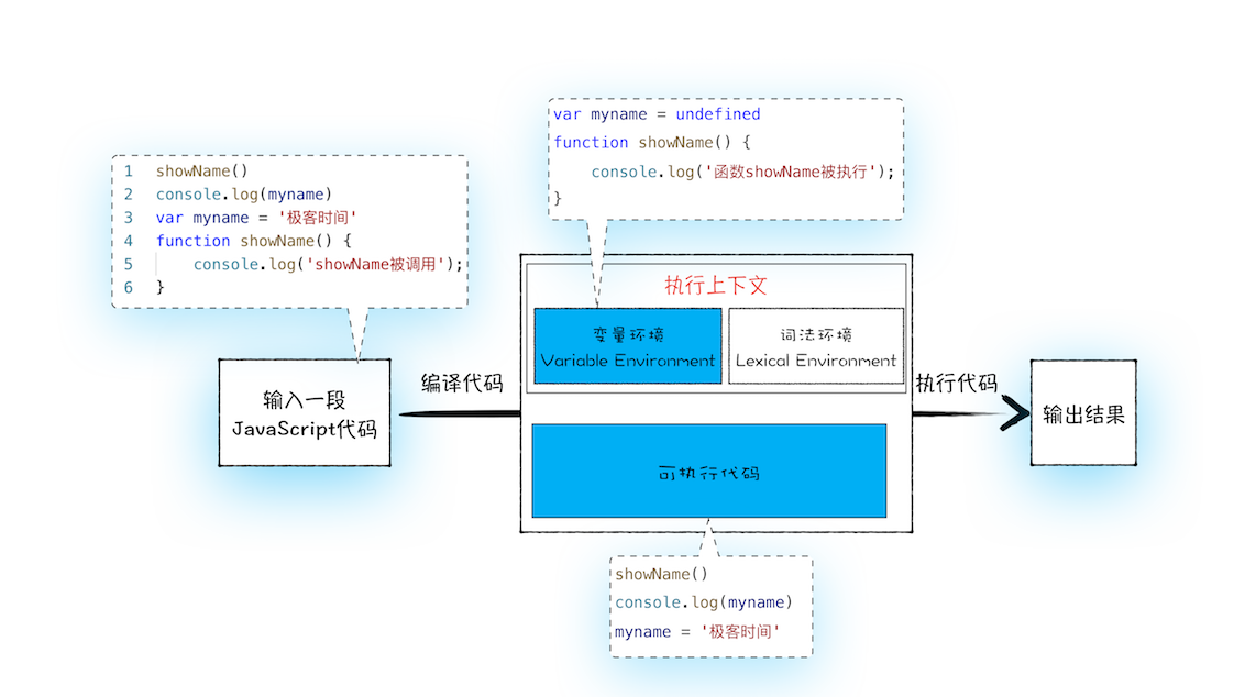 JavaScript 执行流程细化图